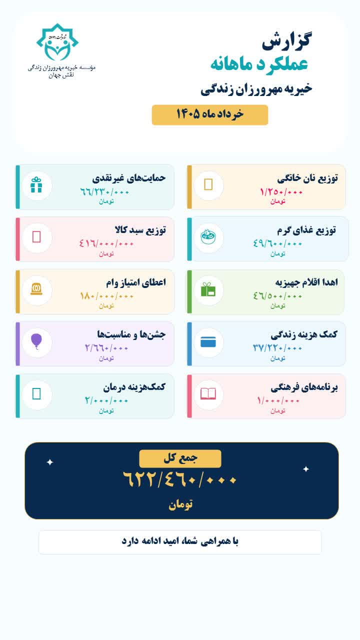 گزارش عملکرد های 1405